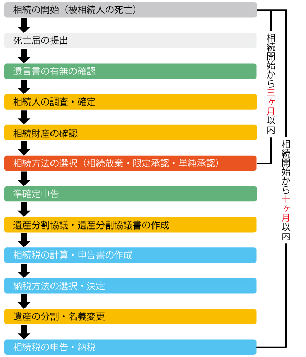 souzoku_nagare